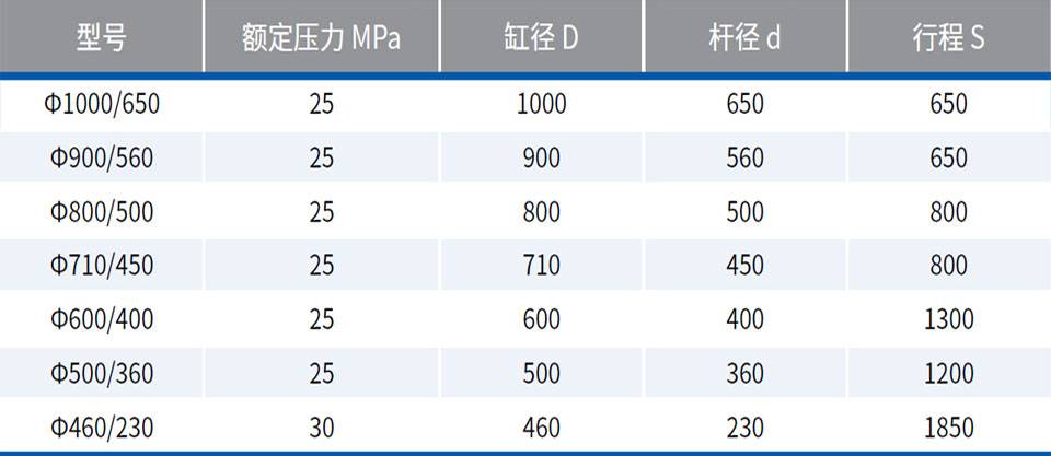 專用設備油缸 — 隧道盾構機油缸 專用設備油缸 — 隧道盾構機油缸